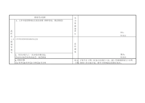 中层管理人员绩效考核表格