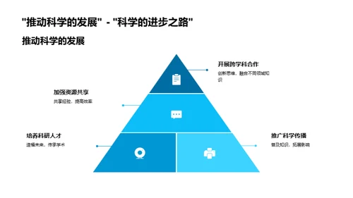 科研探索的全景解读