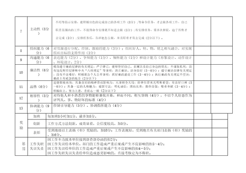 机关事业单位工作人员绩效考核表