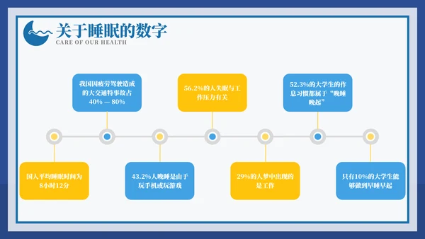 从健康睡眠开始健康知识ppt模板