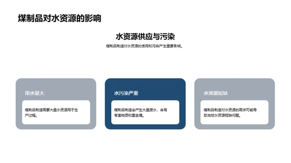 煤炭行业的绿色革命