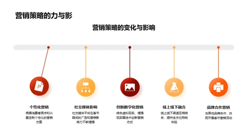 春节营销新浪潮