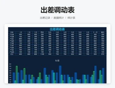 出差调动表