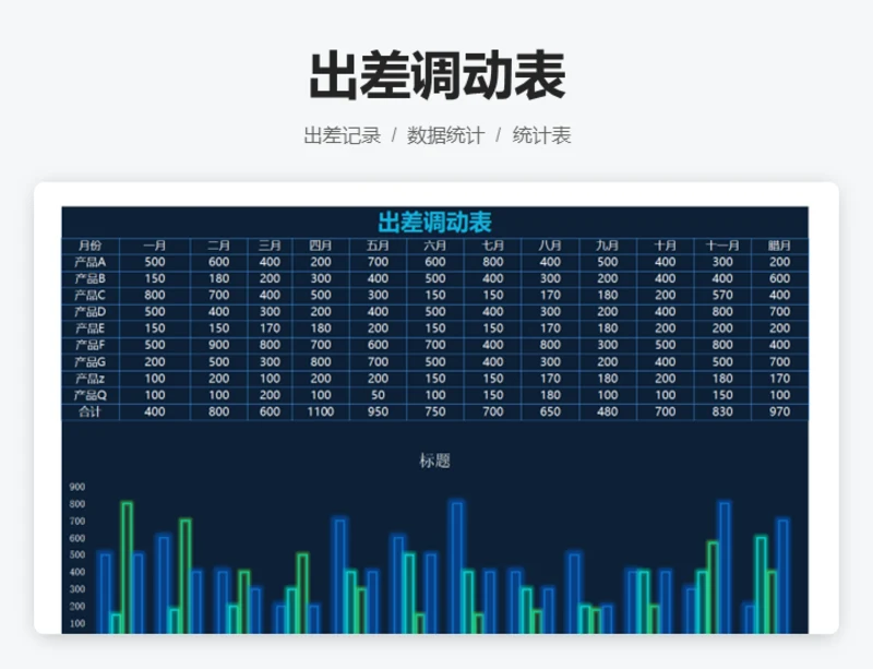 出差调动表