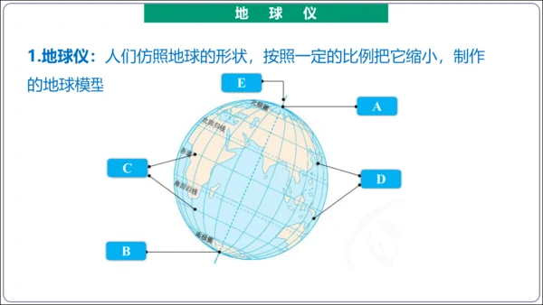 【2023秋人教七上地理期中复习梳理串讲+临考押题】第一章 地球和地图（第1课时地球和地球仪） 【串