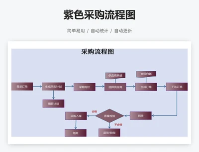 紫色采购流程图