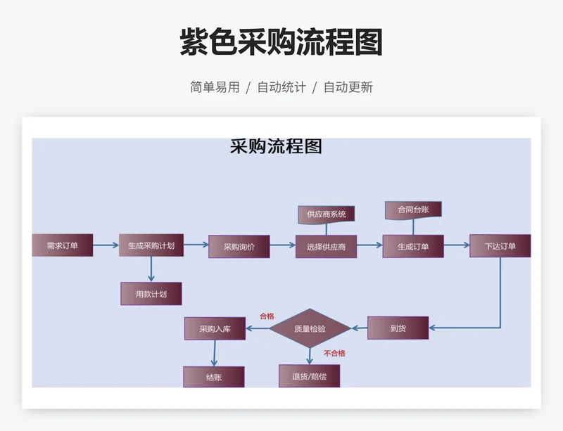 紫色采购流程图