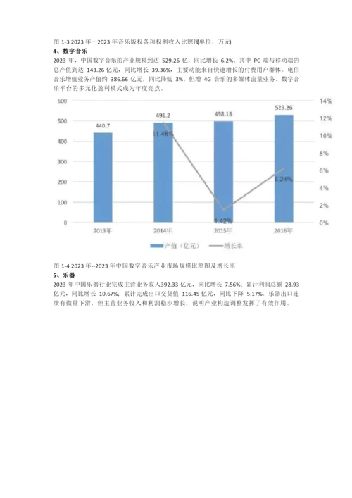 2023年中国音乐产业发展报告.docx