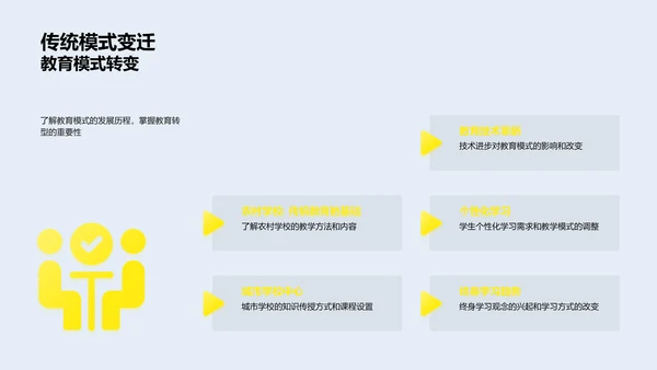 教育发展与技术影响PPT模板