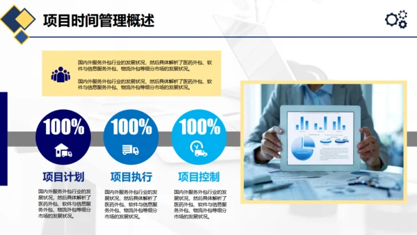 项目管理执行实务通用PPT模板