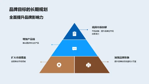 小满营销活动回顾