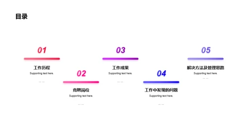 黑色商务岗位个人简历PPT案例