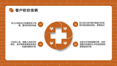 房地产销售培训PPT模版