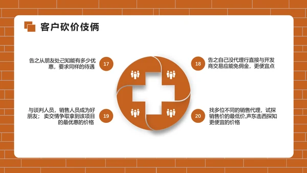 房地产销售培训PPT模版