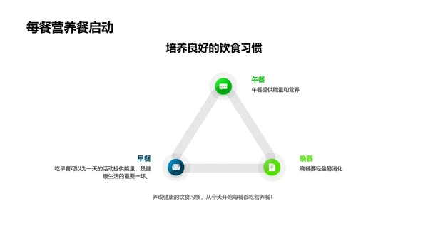 健康饮食讲座PPT模板