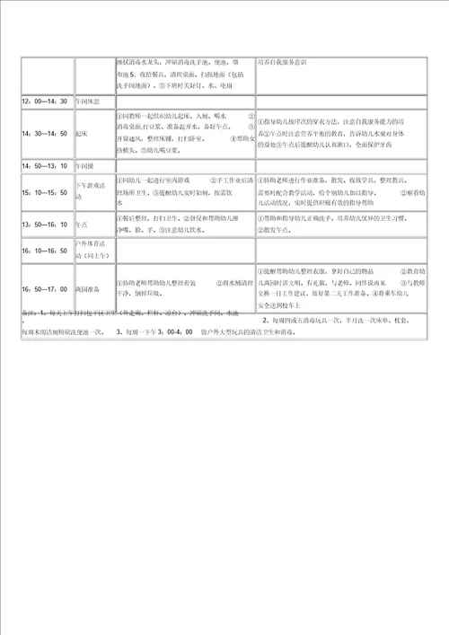 幼儿园保育员一日工作流程纲要大纲及内容