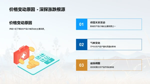 农业收益全面分析