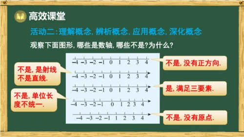 人教版数学（2024）七年级上册1.2.2 数轴课件（共20张PPT）