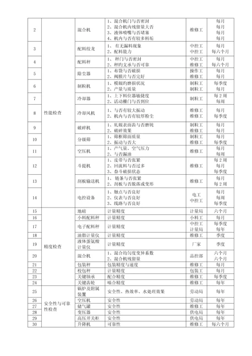 饲料饲料加工设备管理制度.docx