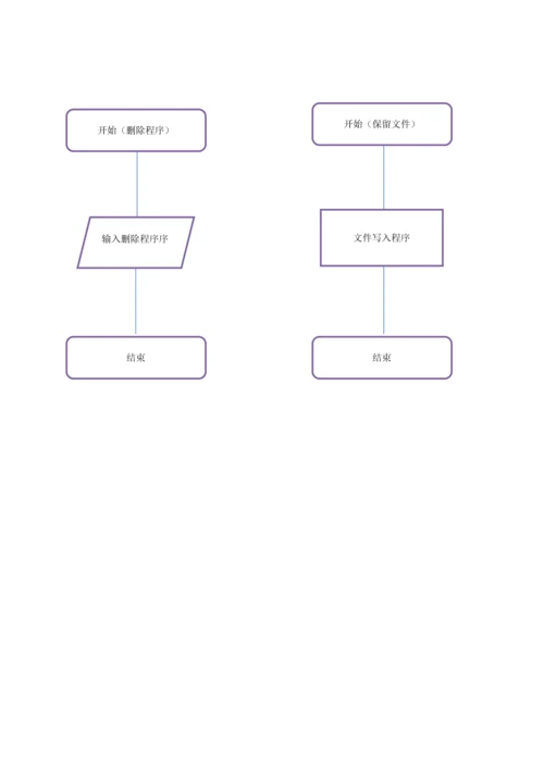 C语言专业课程设计个人课程表标准管理系统报告.docx