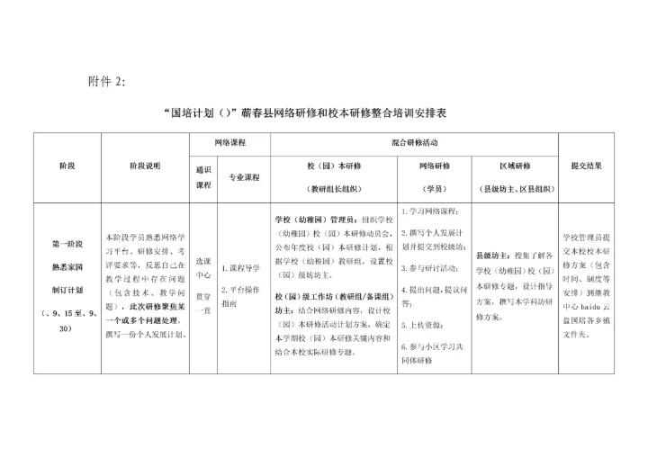 田围小学网络研修与校本研修整合培训实施专业方案.docx