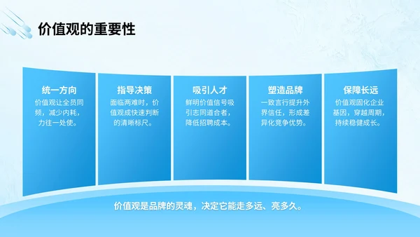 蓝色商务风新员工企业文化宣导培训PPT模版