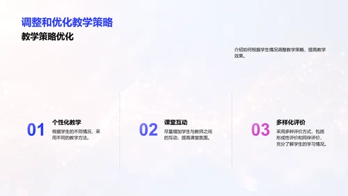 数学课程互动化