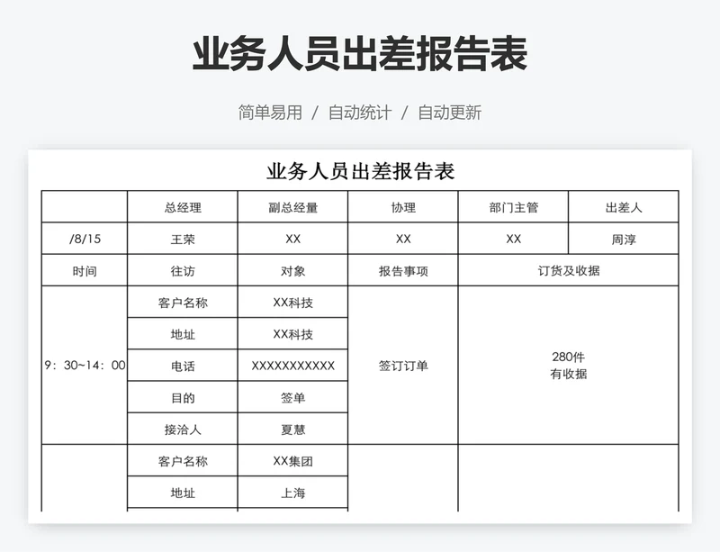 业务人员出差报告表