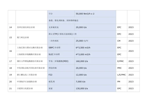 华陆工程公司煤化工及天然气化工.docx