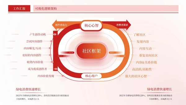 红色简约风环绕数据PPT版式合集