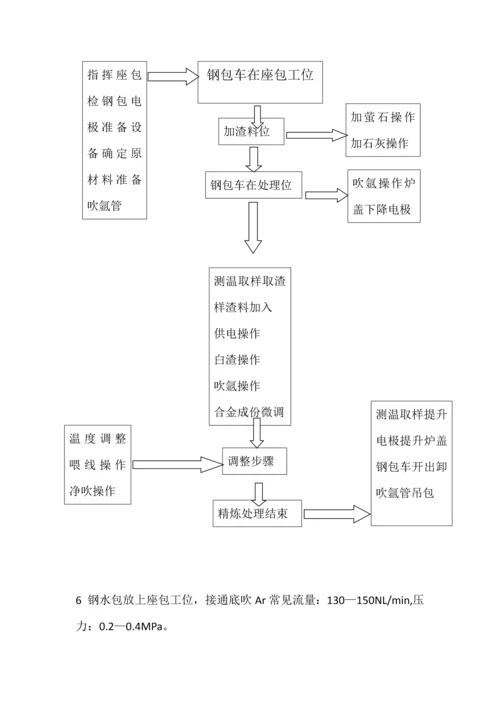 LF精炼炉基本工艺关键技术操作作业规程.docx