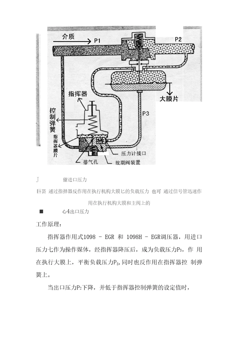 自力式调压阀工作原理