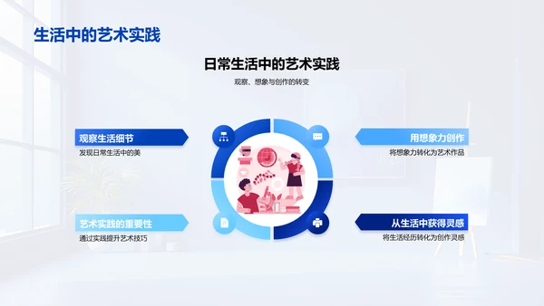 美术教学概览PPT模板