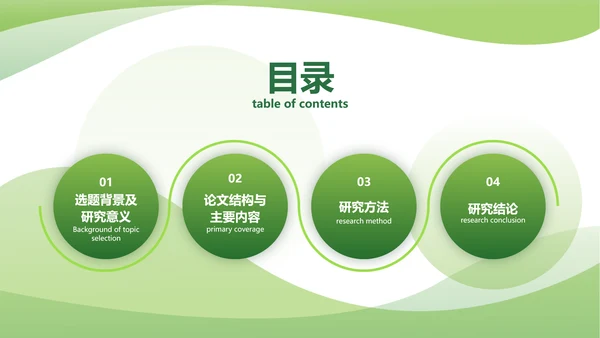 渐变风绿色毕业论文答辩PPT