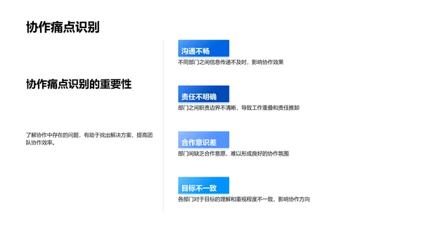 年度团队协作报告PPT模板