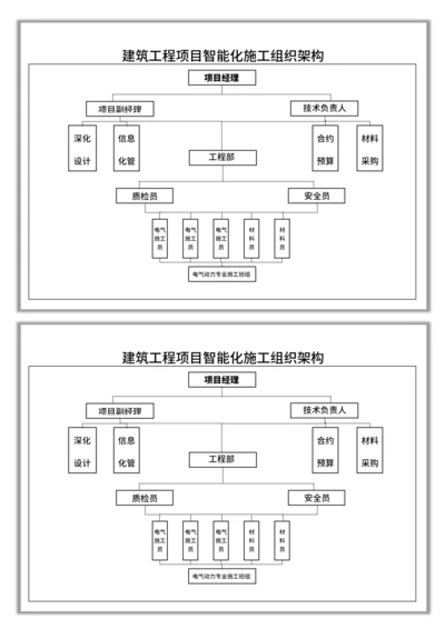 建筑工程项目智能化组织架构图