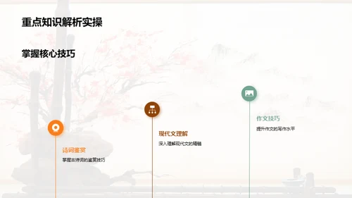 语文知识掌控法