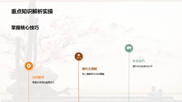 语文知识掌控法