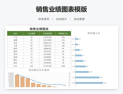 销售业绩图表模版