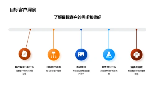 20XX市场营销回顾与展望