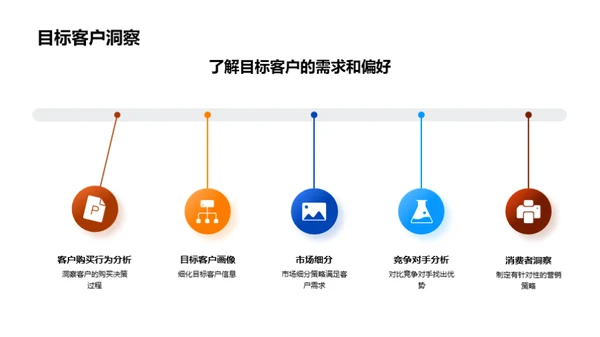 20XX市场营销回顾与展望