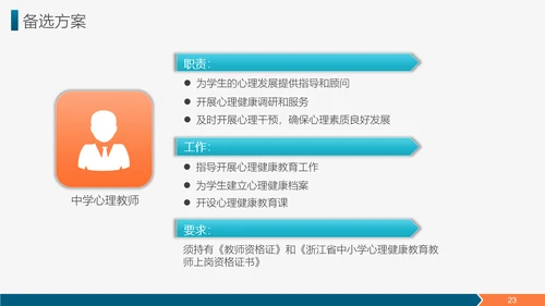 雄鹰展翅职业生涯规划简历PPT
