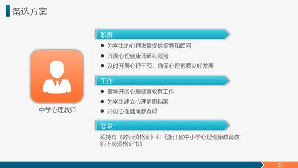 雄鹰展翅职业生涯规划简历PPT