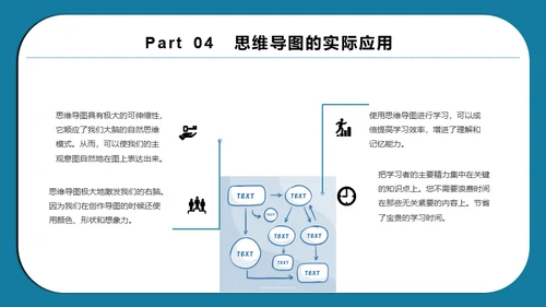 思维导图脑画培训通用PPT模板