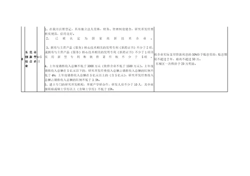 东莞市科技项目政策汇总20161011解决方案计划解决方案实用文档