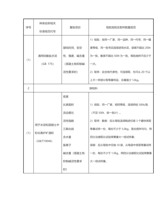 清标主要工作作业流程及复试材料.docx