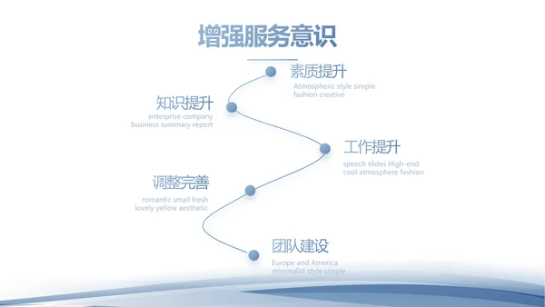 蓝色简约警务工作总结汇报计划动态PPT模板