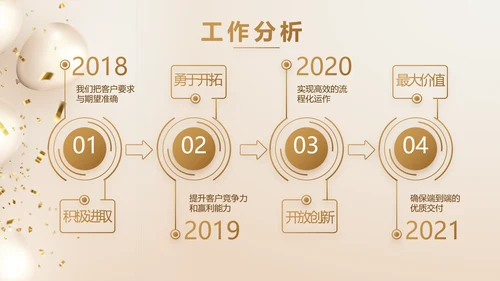 金色公司5周年庆ppt模板活动策划方案