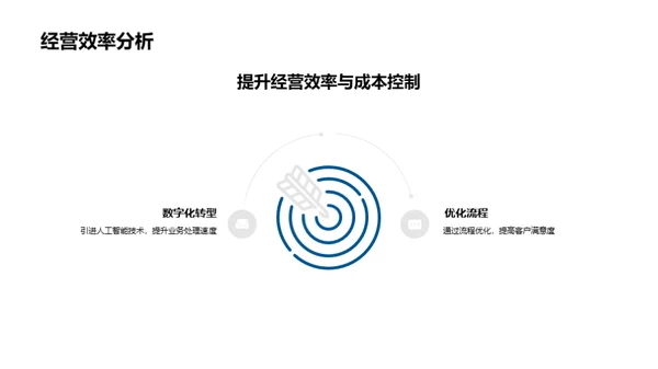 银行月度财务与策略