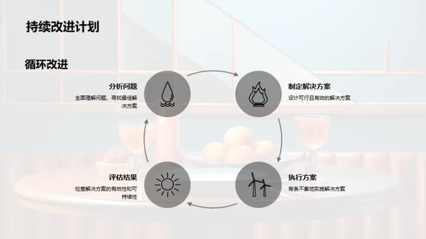 高效餐厅运营之道